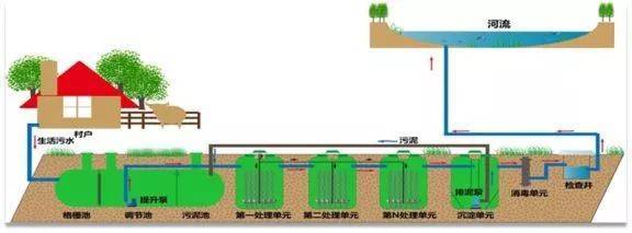 會議報(bào)告搶先看 | 村鎮(zhèn)污水處理運(yùn)維管理的桑德模式分享